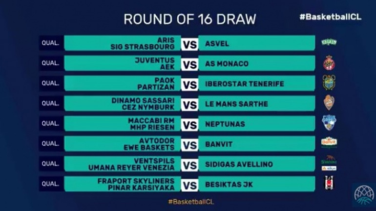 Η κλήρωση των πλέι οφ στο Basketball Champions League