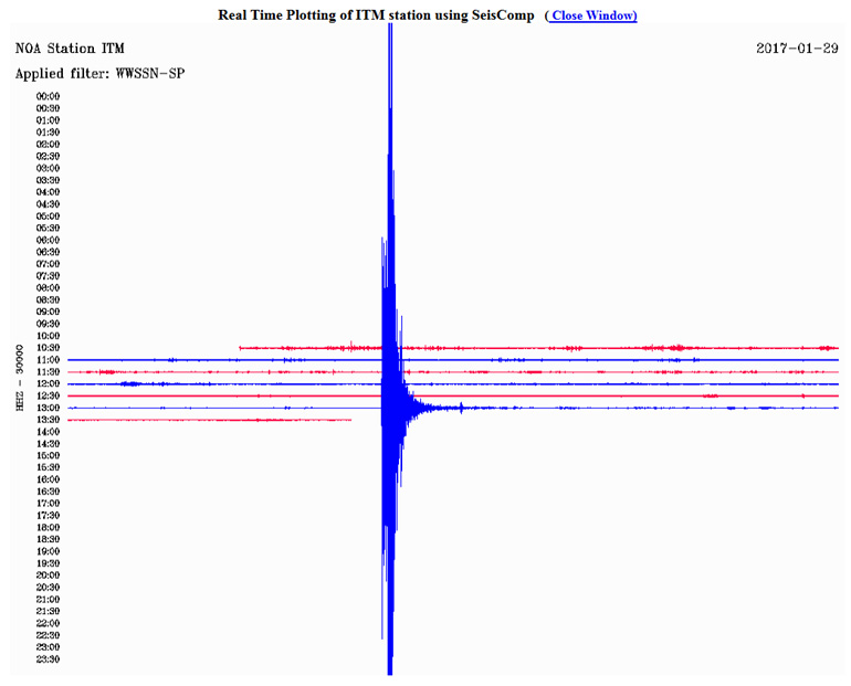 Δείτε πώς κατέγραψε τη σεισμική δόνηση ο σεισμογράφος του Γεωδυναμικού Ινστιτούτου του Εθνικού Αστεροσκοπείου Αθηνών που είναι εγκατεστημένος στην Ιθώμη