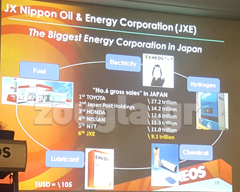 H εταιρεία λιπαντικών ENEOS θυγατρική της 6ης μεγαλύτερης εταιρείας στη Ιαπωνία έχει όνομα που προέρχεται από συνδυασμό δύο ελληνικών λέξεων...