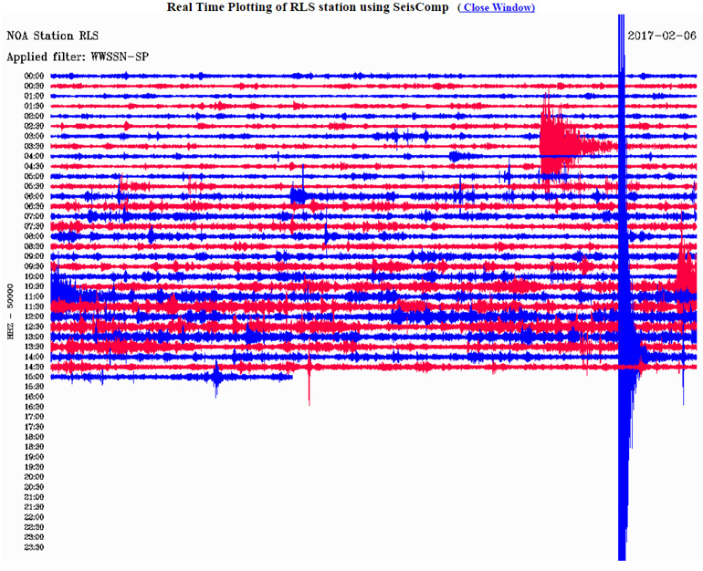 Δείτε πώς κατέγραψε τη σεισμική δόνηση ο σεισμογράφος του Γεωδυναμικού Ινστιτούτου του Εθνικού Αστεροσκοπείου Αθηνών που είναι εγκατεστημένος στον Ριόλο