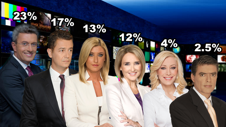 H μάχη των δελτίων – Οι κερδισμένοι και οι χαμένοι