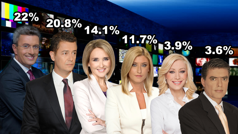 H μάχη των δελτίων – Οι κερδισμένοι και οι χαμένοι