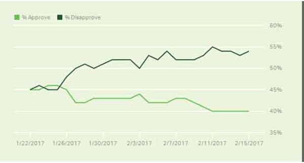 Η δημοσκόπηση