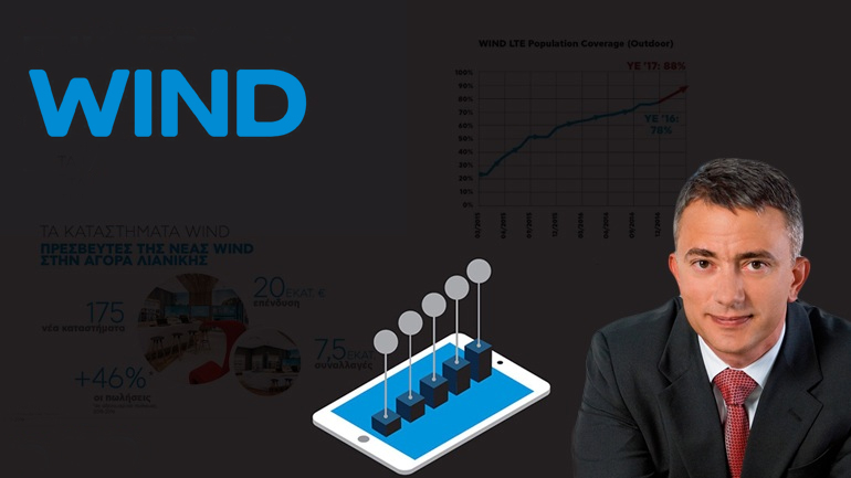 Ανοδική πορεία για την WIND