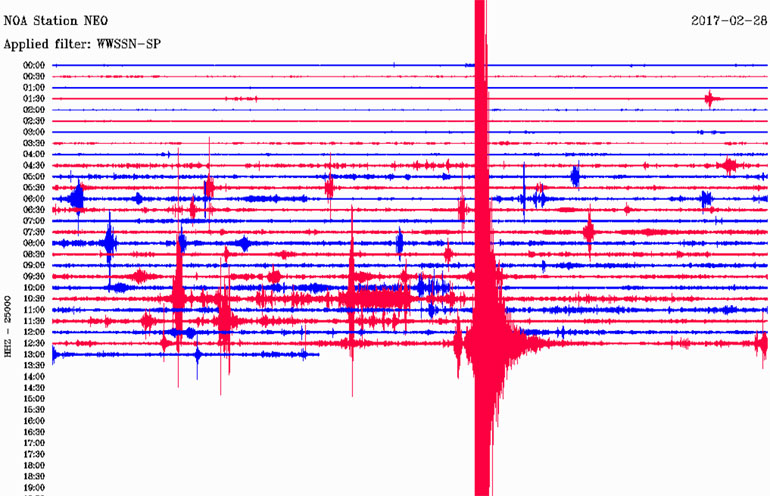 Δείτε πώς κατέγραψε τη δόνηση ο σεισμογράφος του Γεωδυναμικού Ινστιτούτου του Εθνικού Αστεροσκοπείου Αθηνών που είναι εγκατεστημένος στο Νεοχώρι 