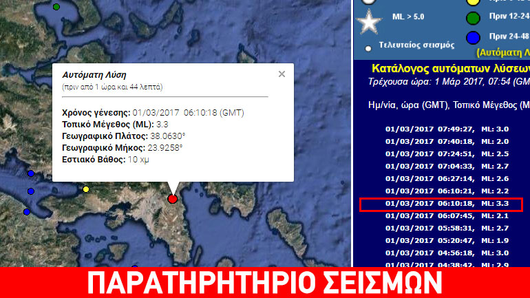 Ασθενής σεισμική δόνηση 3,3R στην Αττική