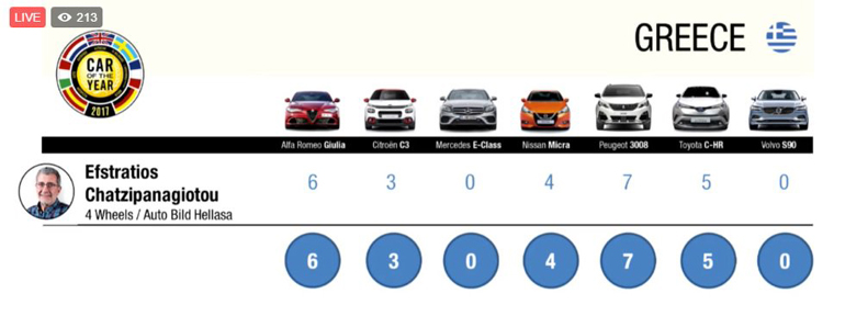 Η βαθμολογία του Στράτη Χατζηπαναγιώτου