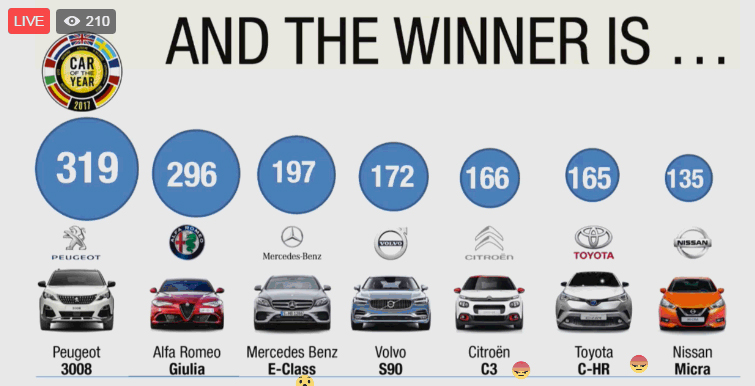 Η συνολική βαθμολογία...