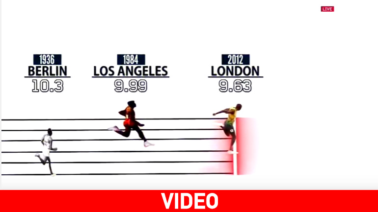 Η κούρσα του αιώνα: Μπολτ, Λιούις και Όουενς έτρεξαν μαζί!