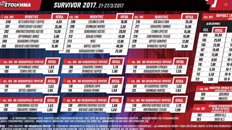 Πάμε Στοίχημα και στο Survivor: Πλήθος στοιχηματικών επιλογών από τον ΟΠΑΠ