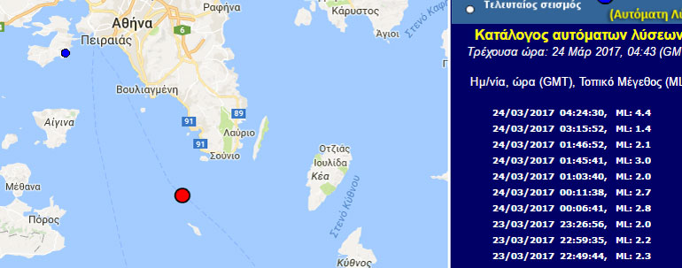 To επίκεντρο της δόνησης