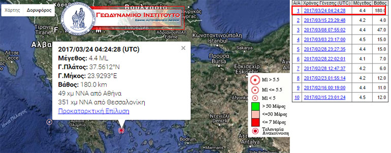 H επίσημη ανακοίνωση του Γεωδυναμικού Ινστιτούτου του Εθνικού Αστεροσκοπείου Αθηνών