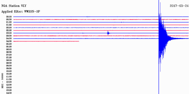 Δείτε πώς κατέγραψε τη δόνηση ο σεισμογράφος του Γεωδυναμικού Ινστιτούτου του Εθνικού Αστεροσκοπείου Αθηνών που είναι εγκατεστημένος στη Βούλα Αττικής
