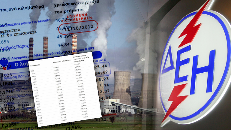Πώς φουσκώνουν οι λογαριασμοί της ΔΕΗ
