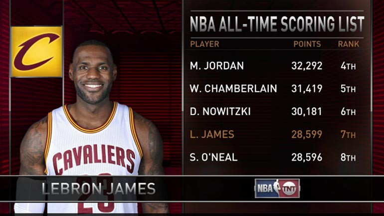 Ο ΛεΜπρόν ξεπέρασε τον Σακίλ Ο’Νιλ σε πόντους