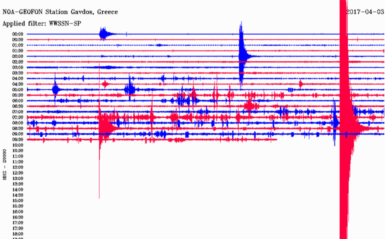 Δείτε πώς κατέγραψε τη δόνηση ο σεισμογράφος του Γεωδυναμικού Ινστιτούτου του Εθνικού Αστεροσκοπείου Αθηνών που είναι εγκατεστημένος στη Γαύδο 