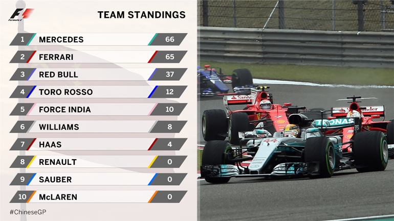 H βαθμολογία των ομάδων μετά από δύο αγώνες...