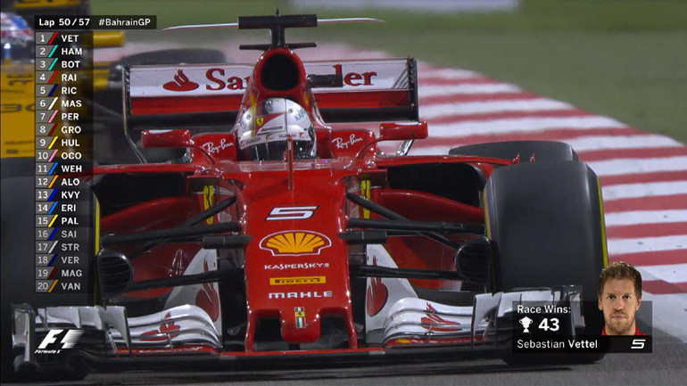Επτά γύρους πριν το πέσιμο της καρό σημαίας η απορία υπήρχε... Τελικά ο Vettel κατέκτησε την 44η νίκη στην καριέρα του!