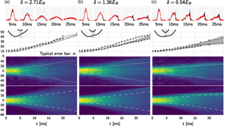 ΗΠΑ: Δημιουργήθηκε, σε εργαστήριο, ύλη από αρνητική μάζα