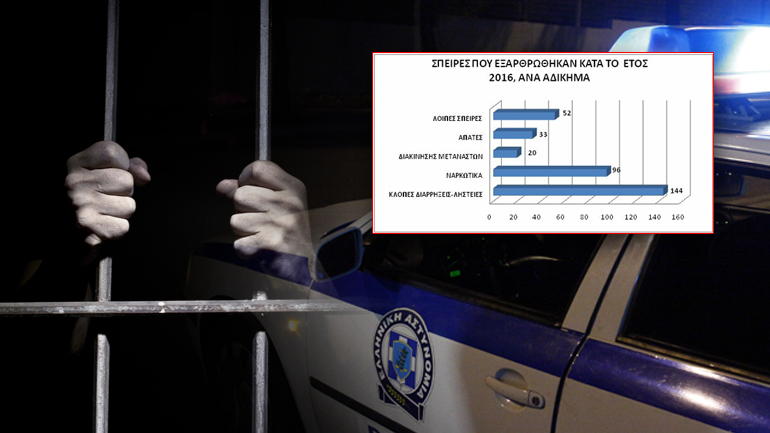 Ο χάρτης της εγκληματικότητας στην Ελλάδα