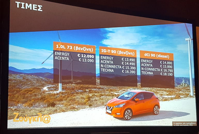 Ο τιμοκατάλογος του Micra