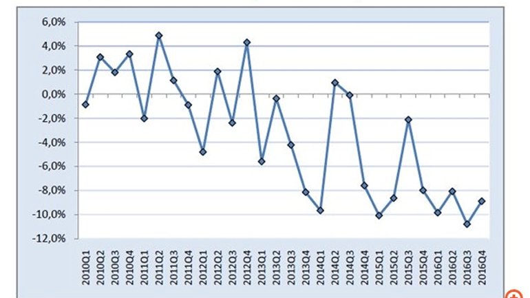 Αρχίζει να ισορροπεί το εισόδημα των νοικοκυριών