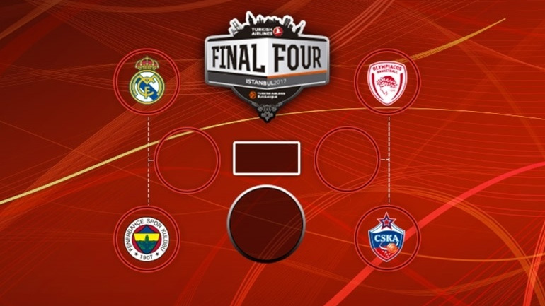 Το πρόγραμμα του Final-4 της Κωνσταντινούπολης