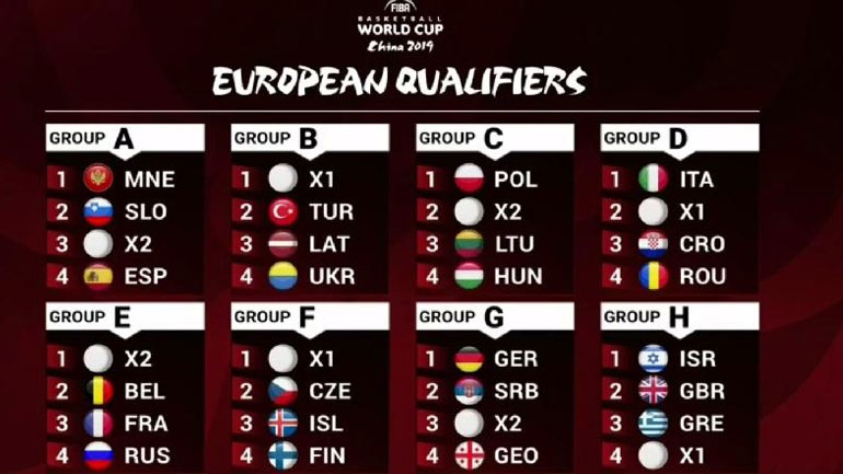 Mπάσκετ: Με Ισραήλ και Μ. Βρετανία η Εθνική στο δρόμο για την Κίνα