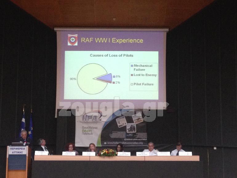 Τα αεροπορικά δυστυχήματα οφείλονται κατά 90% στον ανθρώπινο παράγοντα