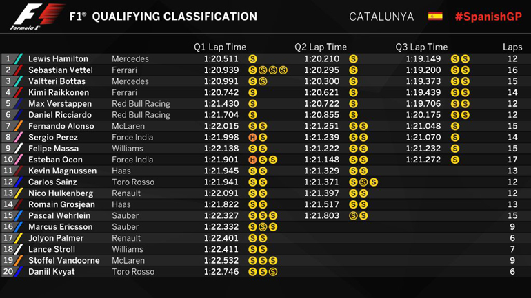 Τα αποτελέσματα των κατατακτήριων δοκιμαστικών της Ισπανίας
