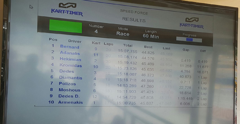 Τα τελικά αποτελέσματα...