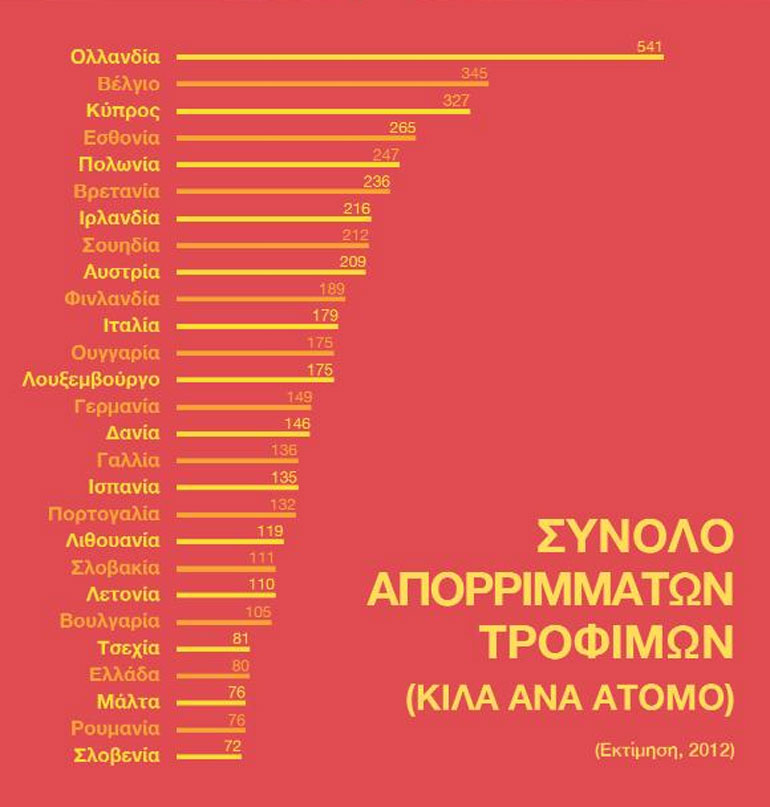 Η Ελλάδα βρίσκεται κοντά στις τελευταίες θέσεις