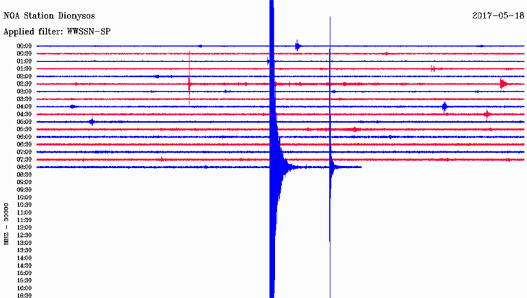 Δείτε πώς κατέγραψε τη δόνηση ο σεισμογράφος του Γεωδυναμικού Ινστιτούτου του Εθνικού Αστεροσκοπείου Αθηνών που είναι εγκατεστημένος στον Διόνυσο
