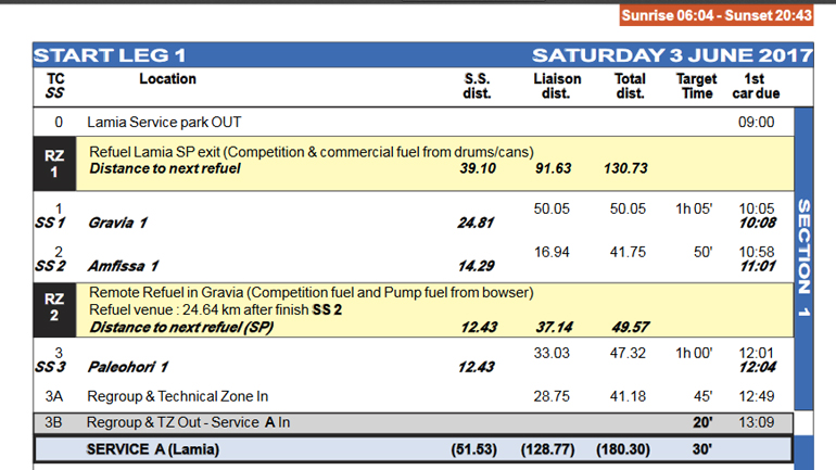 Το ωράριο των ειδικών διαδρομών του Ράλι Ακρόπολις