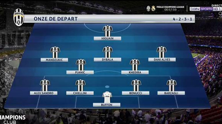 Η ενδεκάδα της Γιουβέντους