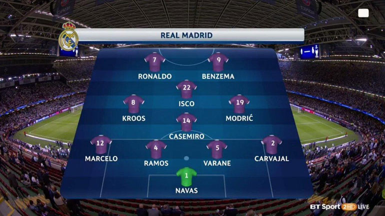 Η ενδεκάδα της Ρεάλ