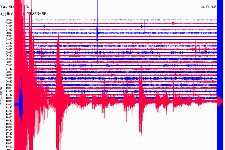 Δείτε πώς κατέγραψε τη δόνηση ο σεισμογράφος του Γεωδυναμικού Ινστιτούτου του Εθνικού Αστεροσκοπείου Αθηνών που είναι εγκατεστημένος στη Λήμνο