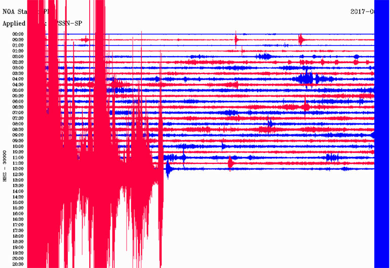 Δείτε πώς κατέγραψε τη δόνηση ο σεισμογράφος του Γεωδυναμικού Ινστιτούτου του Εθνικού Αστεροσκοπείου Αθηνών που είναι εγκατεστημένος στην περιοχή της Αγίας Παρασκευής στη Μυτιλήνη  