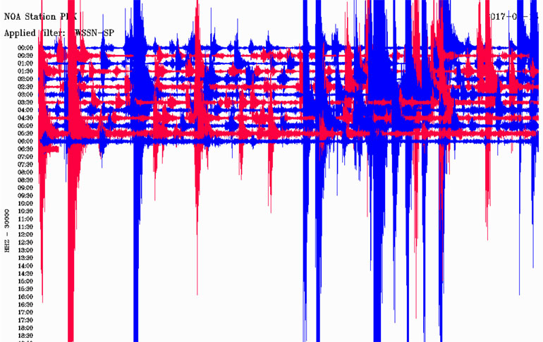 Δείτε πώς κατέγραψε τις δονήσεις ο σεισμογράφος του Γεωδυναμικού Ινστιτούτου του Εθνικού Αστεροσκοπείου που είναι εγκατεστημένος στην περιοχή της Αγίας Παρασκευής στη Μυτιλήνη 