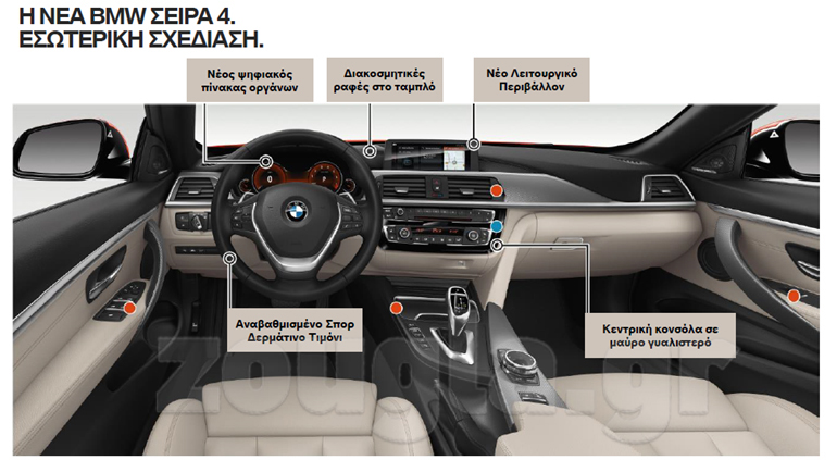 Οι αλλαγές στο εσωτερικό του αυτοκινήτου