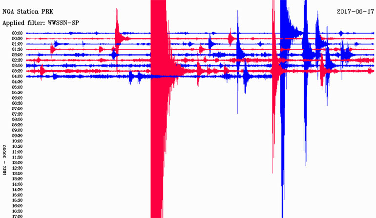 Δείτε πώς κατέγραψε τη δόνηση ο σεισμογράφος του Γεωδυναμικού Ινστιτούτου που είναι εγκατεστημένος στη Λέσβο