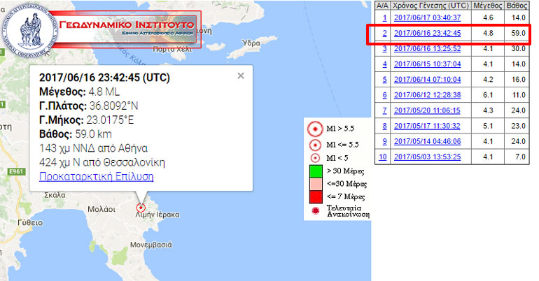 H επίσημη ανακοίνωση του Γεωδυναμικού και το επίκεντρο της δόνησης