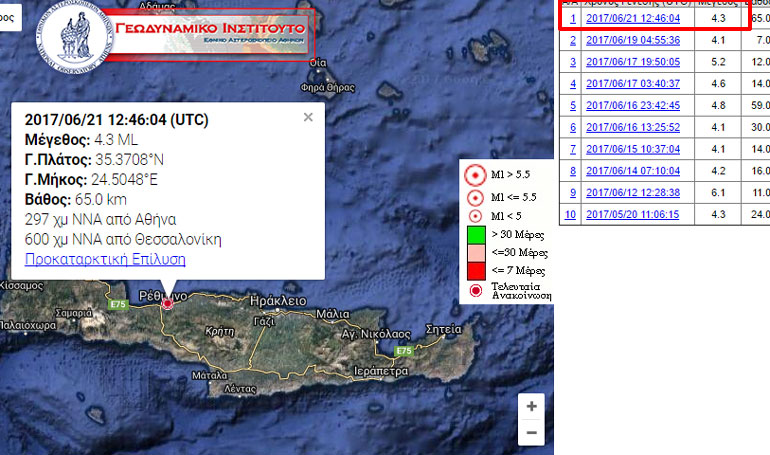 Η επίσημη ανακοίνωση του Γεωδυναμικού Ινστιτούτου
