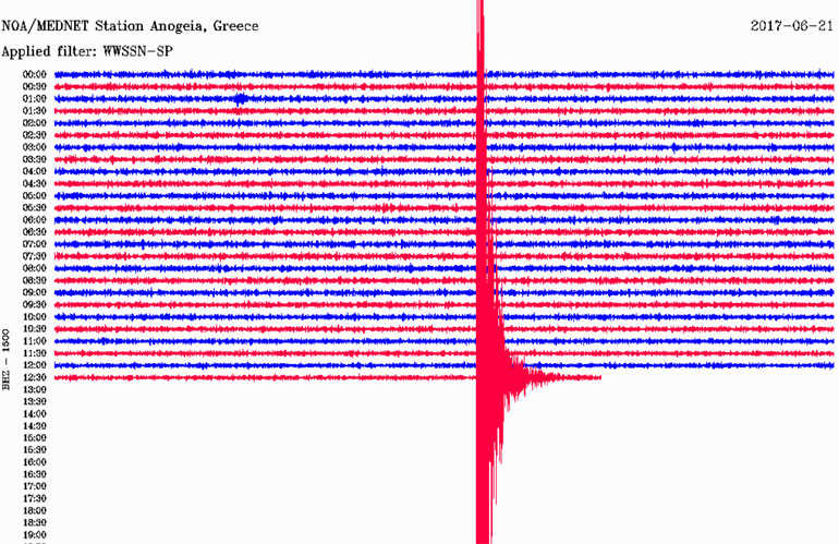 Δείτε πώς κατέγραψε τη δόνηση ο σεισμογράφος του Γεωδυναμικού ινστιτούτου του Εθνικού Αστεροσκοπείου Αθηνών που είναι εγκατεστημένος στα Ανώγεια