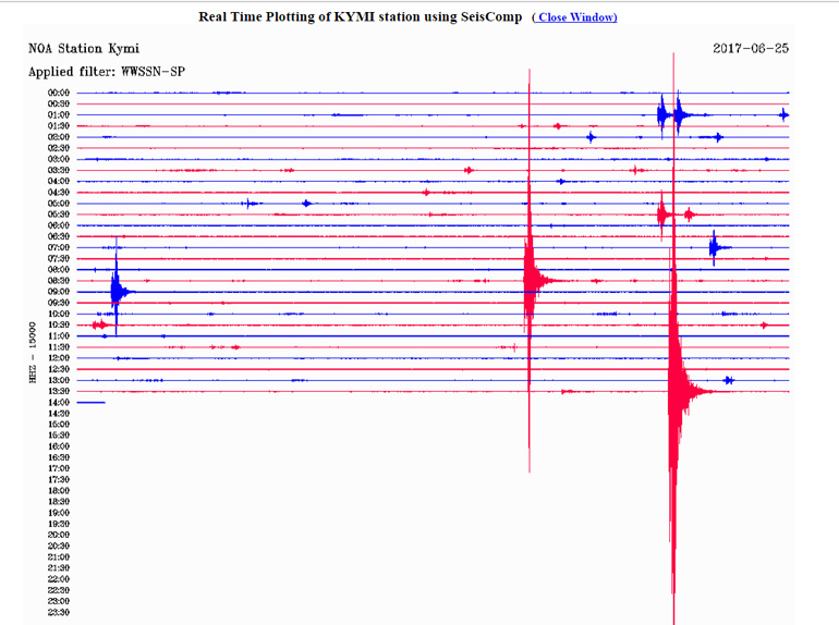 Δείτε πως κατέγραψε τον σεισμό ο σεισμογράφος της Κύμης
