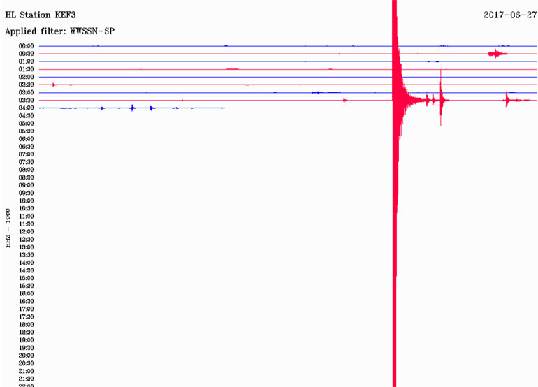 Δείτε πώς κατέγραψε τη δόνηση ο σεισμογράφος που είναι εγκατεστημένος στην περιοχή Κηπούρια