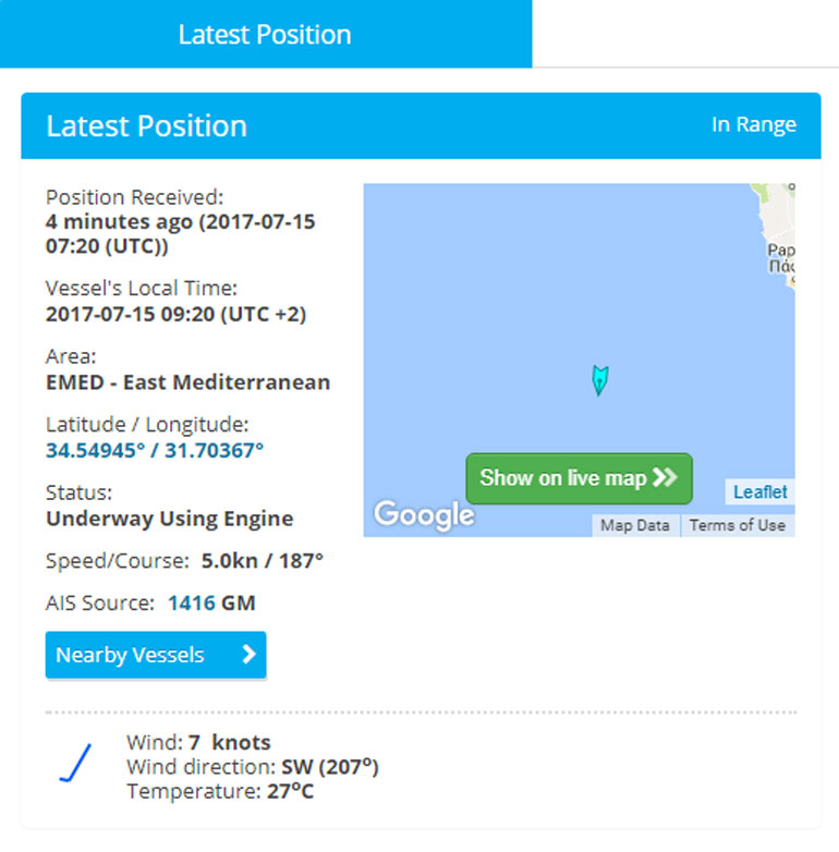 Η θέση και η πορεία του «Barbaros»