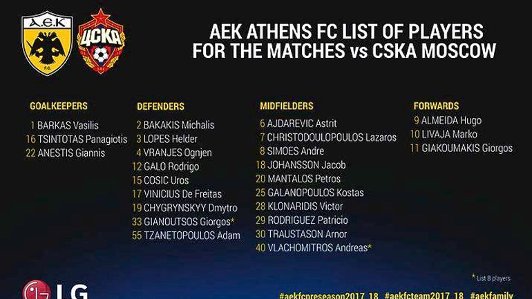 Οι «25» της ΑΕΚ για τις αναμετρήσεις με την ΤΣΣΚΑ Μόσχας