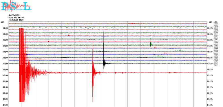 Δείτε πώς κατέγραψε τη δόνηση ο σεισμογράφος του Πανεπιστημίου Πατρών που είναι εγκατεστημένος στη Σεργούλα