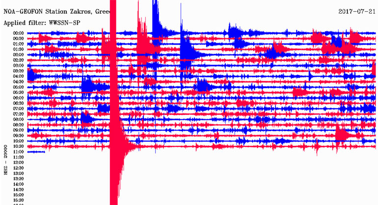 Δείτε πώς κατέγραψε τη δόνηση του Γεωδυναμικού Ινστιτούτου του Εθνικού Αστεροσκοπείου Αθηνών που είναι εγκατεστημένος στη Ζάκρο